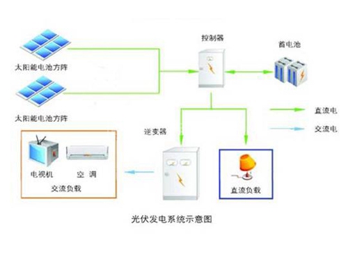 户用系统方案